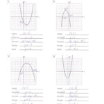 Graphing Parabolas Worksheet Algebra 1