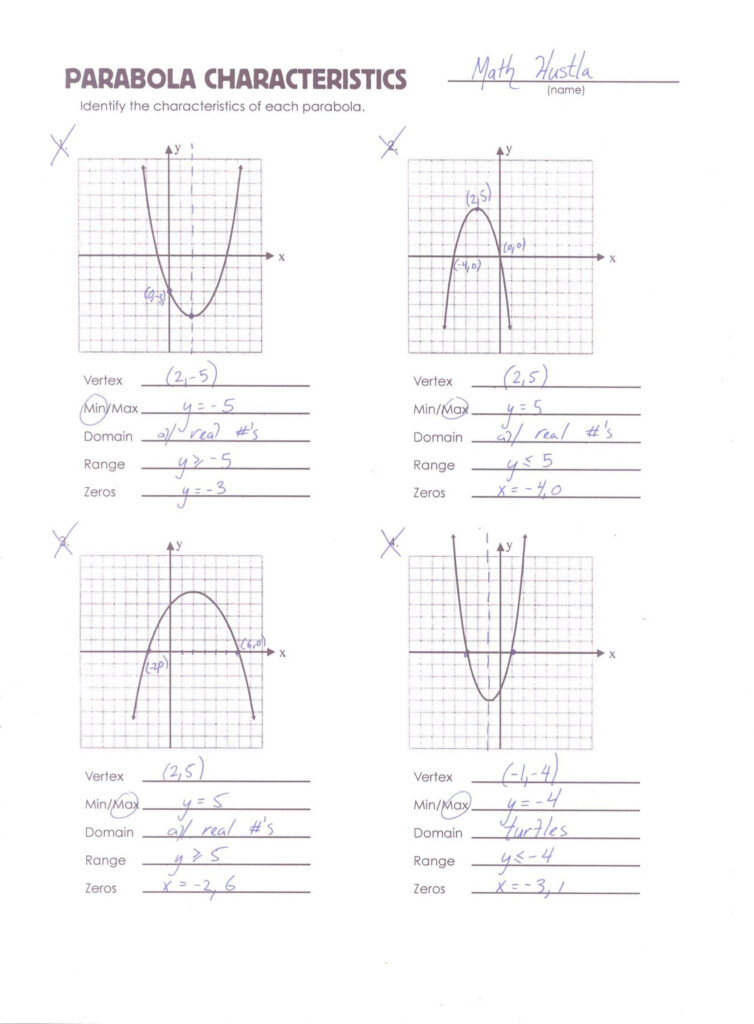 Graphing Parabolas Worksheet Algebra 1