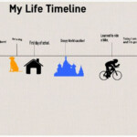 How To Perform A Life Timeline Activity For Kids Life Timeline Kids