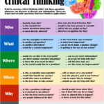 Improve Your Critical Thinking With This Cheatsheet In 2020 Critical