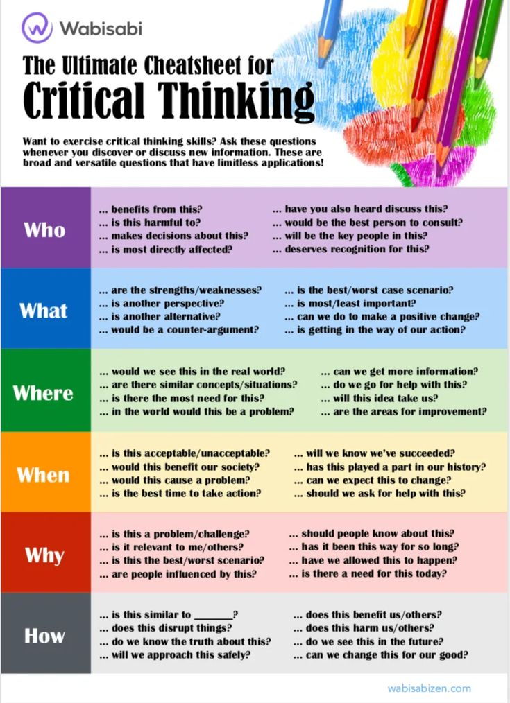 Improve Your Critical Thinking With This Cheatsheet In 2020 Critical