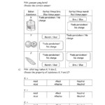 Kuiz Sumatif Sains Tahun 3 DLP Worksheet