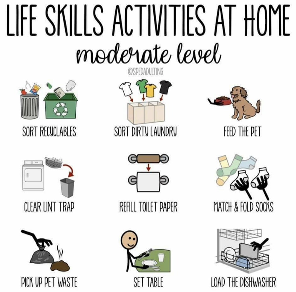 Life Skills Activities At Home MODERATE Level Tucci Learning Solutions