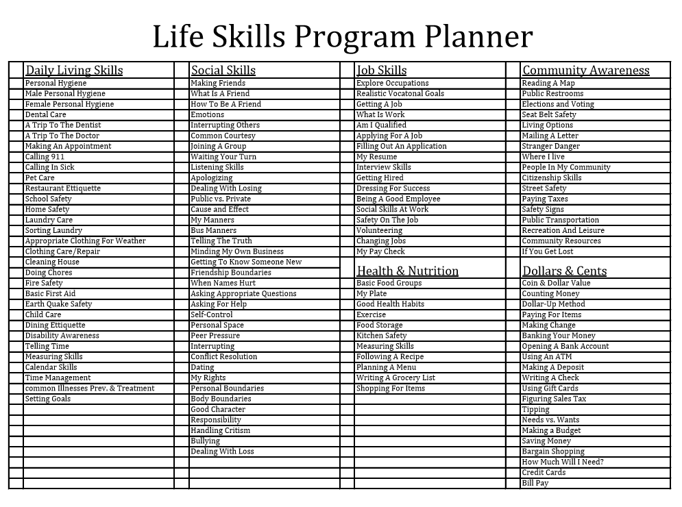 Life Skills Printable Worksheets For Adults That Are Divine Wade Website
