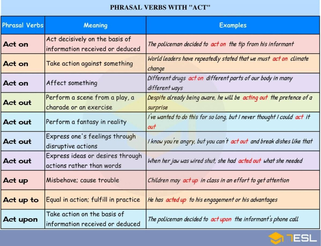 Phrasal Verbs With ACT Act On Act Out Act Up Act Upon 7ESL 