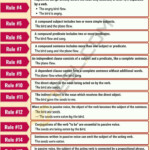 Pin By Anna On Ingl English Grammar Rules Teaching English Grammar