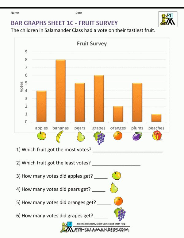 Reading Charts And Graphs Worksheet Reading Tables Worksheets 