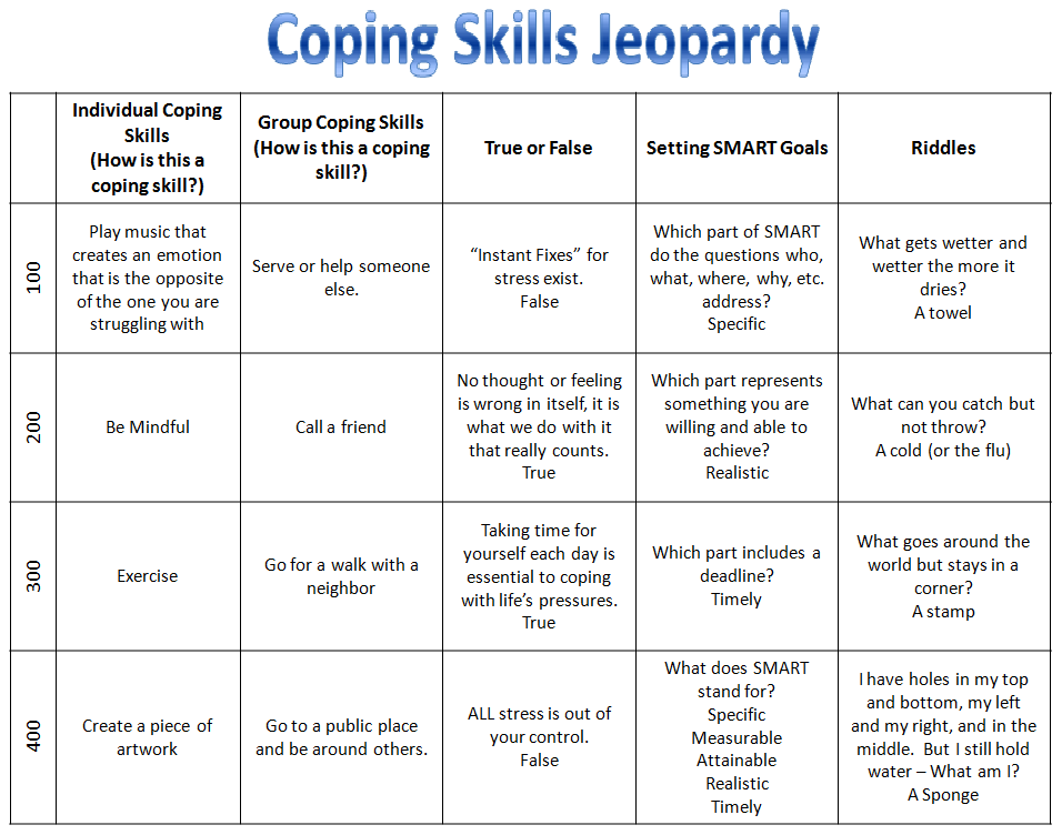 Recreation Therapy Ideas Coping Skills Jeopardy Coping Skills 