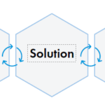 Target Explore Solution Trial Scale The Behavioural Insights Team