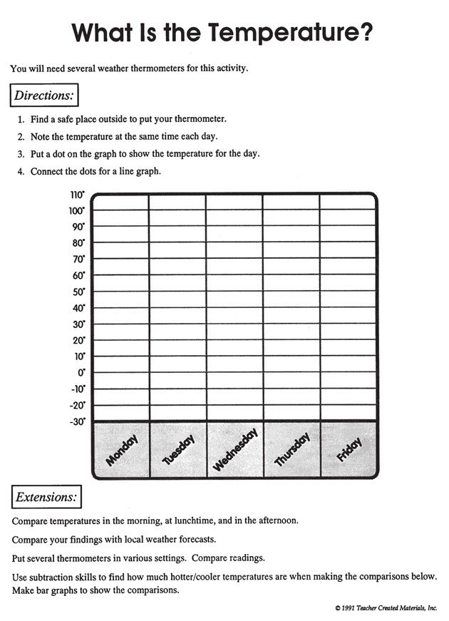 The First 90 Days Worksheets Watkins