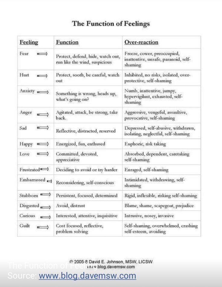 The Function Of Feelings Counseling Resources Therapy Worksheets 