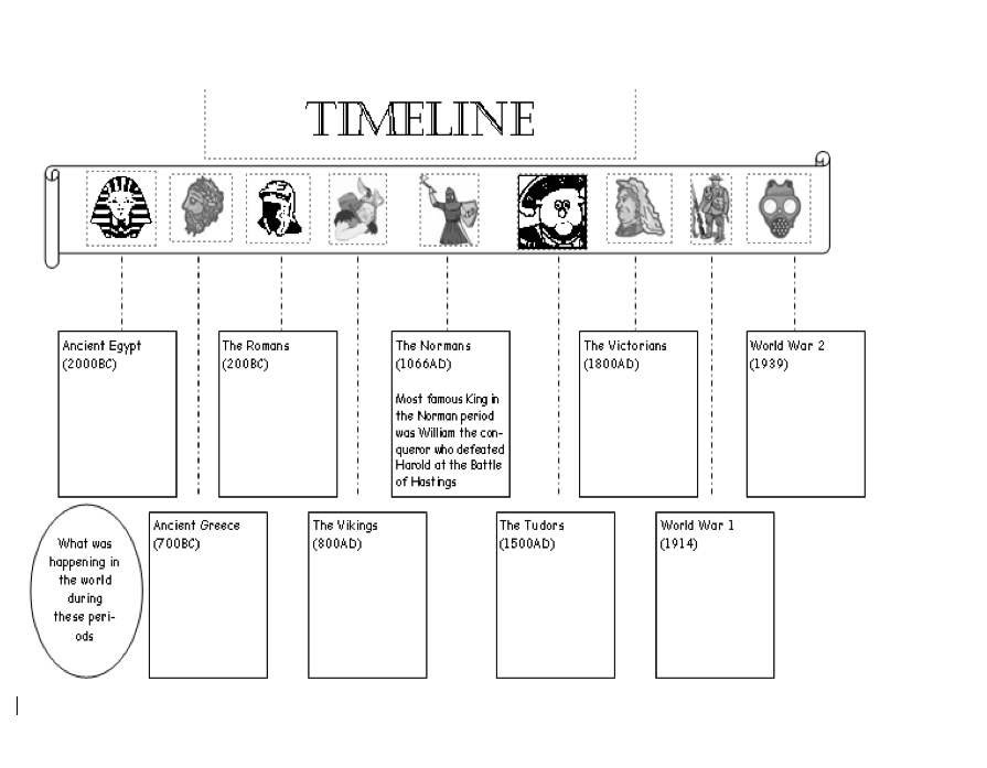 Timeline Worksheet To Situate Ancient Greece As An Important Period 