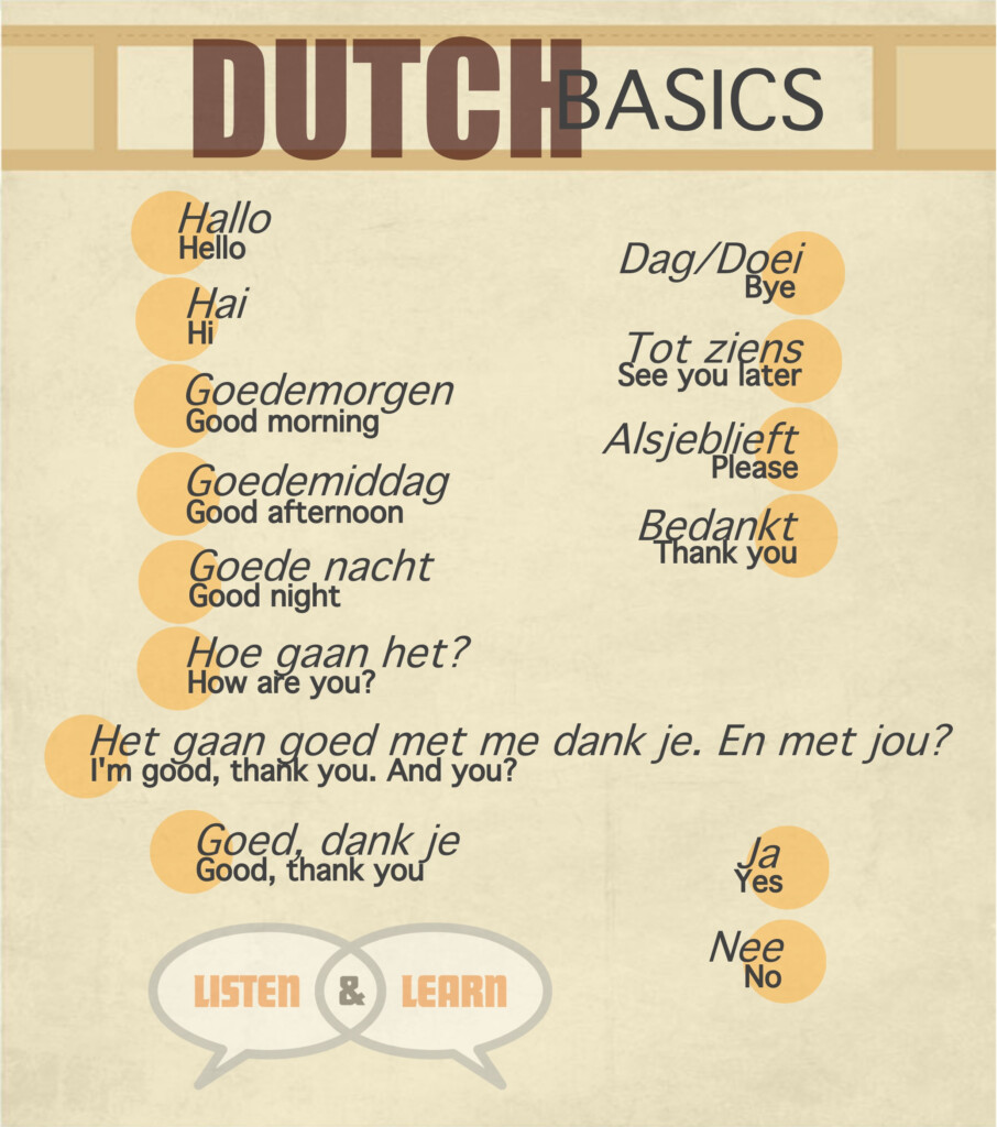 Top Dutch Survival Phrases Listen Learn AUS Blog