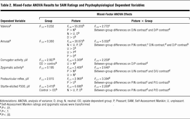 Triggers In Addiction Worksheet Worksheet List