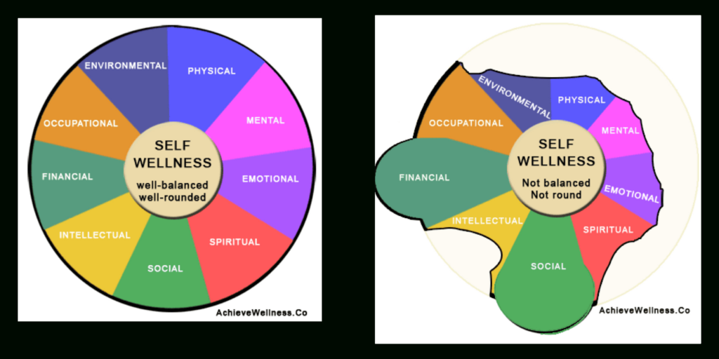 Wellness Wheel Worksheet Db excel