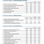 12 Skills Assessment Templates Word Excel PDF Formats