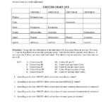 12 Zoo Animal Worksheets Worksheeto