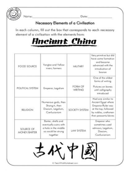 Ancient China Worksheets Ancient China Lessons Math Word Problems 