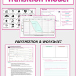 Blank Demographic Transition Model Worksheet Examples And Zac Sheet