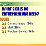 Chapter 2 WHAT SKILLS DO ENTREPRENEURS NEED