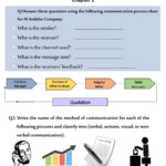 Communication Skills Worksheet Preview Child Adolescent And Family