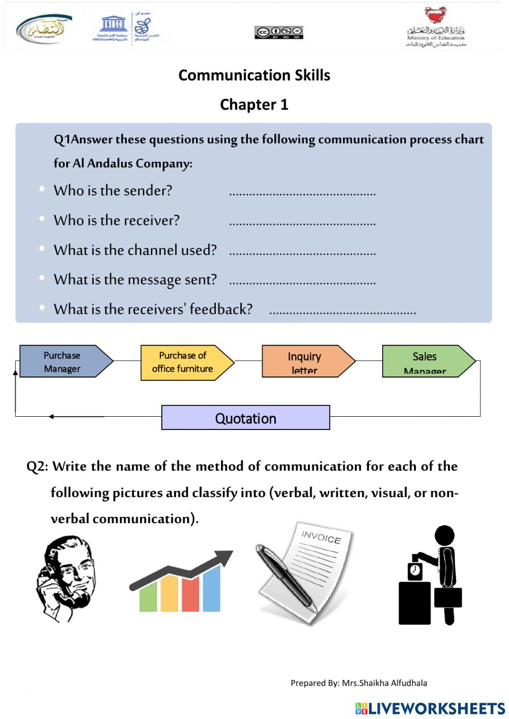 Communication Skills Worksheet Preview Child Adolescent And Family 