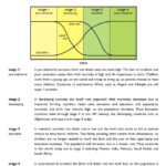 Demographic Transition Model Worksheet Answer Key Pdf Isaac Sheet