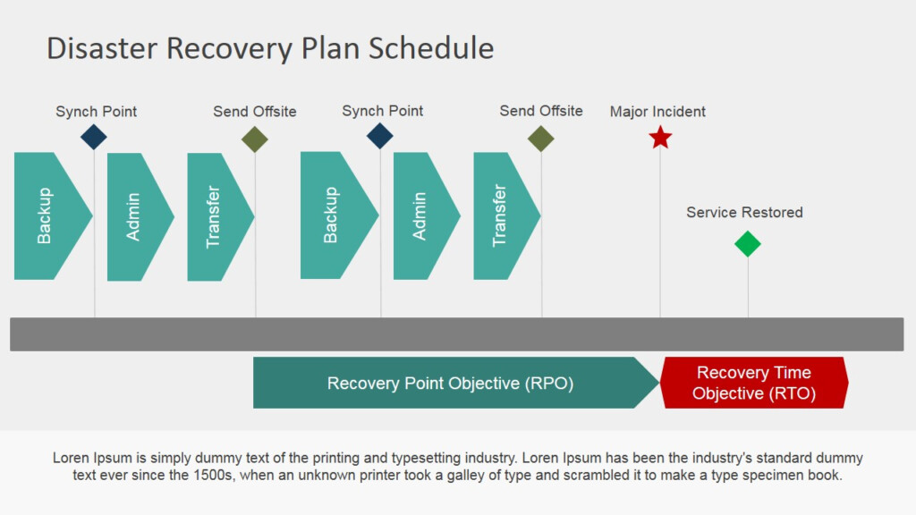 Disaster Recovery Plan Roadmap For PowerPoint SlideModel