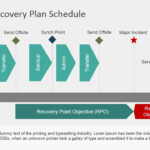 Disaster Recovery Plan Roadmap For PowerPoint SlideModel