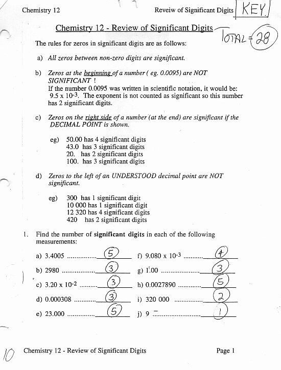 Learn About Significant Figures With These Worksheet Answers Style 
