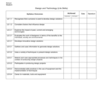 Life Skills Outcomes Worksheet Stage 5 Design And Technology Life Skills