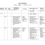 Lifetime Skills Worksheet Reteaching Chapter 1 SkillsWorksheets