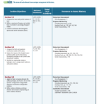 Math Skills Transparency Worksheet Calculating Atomic Mass Answers