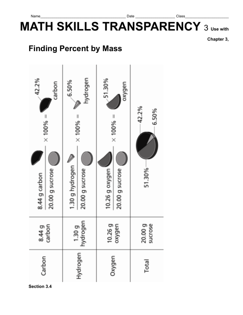 Math Skills Transparency Worksheet Finding Percent By Mass Answers 