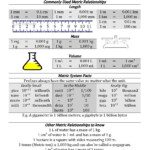 Metric System Worksheet Answers Chemistry Worksheet Answers