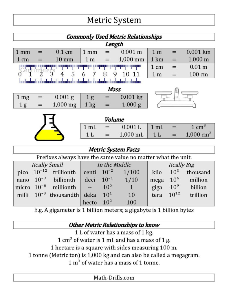 Metric System Worksheet Answers Chemistry Worksheet Answers