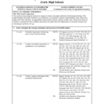 Physical Science Concepts In Action Workbook Answer Key GBGYABA