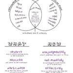 Printable Dbt Wise Mind Worksheet Pdf Kurungu Divalli