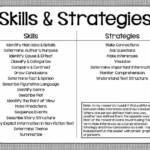 Reading Comprehension Skills Strategies Posters Reading