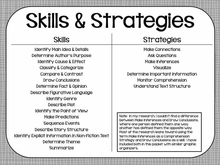 Reading Comprehension Skills Strategies Posters Reading 