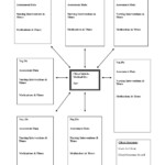 Skills Worksheet Concept Mapping Answers Db excel