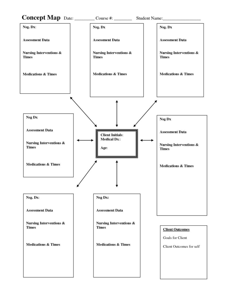 Skills Worksheet Concept Mapping Answers Db excel