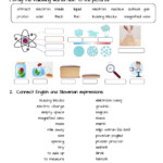 Structure Of The Atom Worksheet