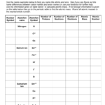 Structure Of The Atom Worksheet