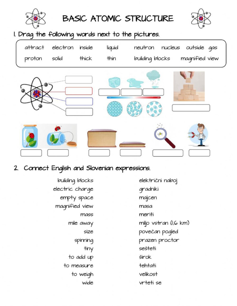 Structure Of The Atom Worksheet