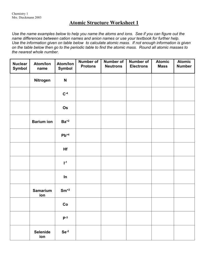 Structure Of The Atom Worksheet