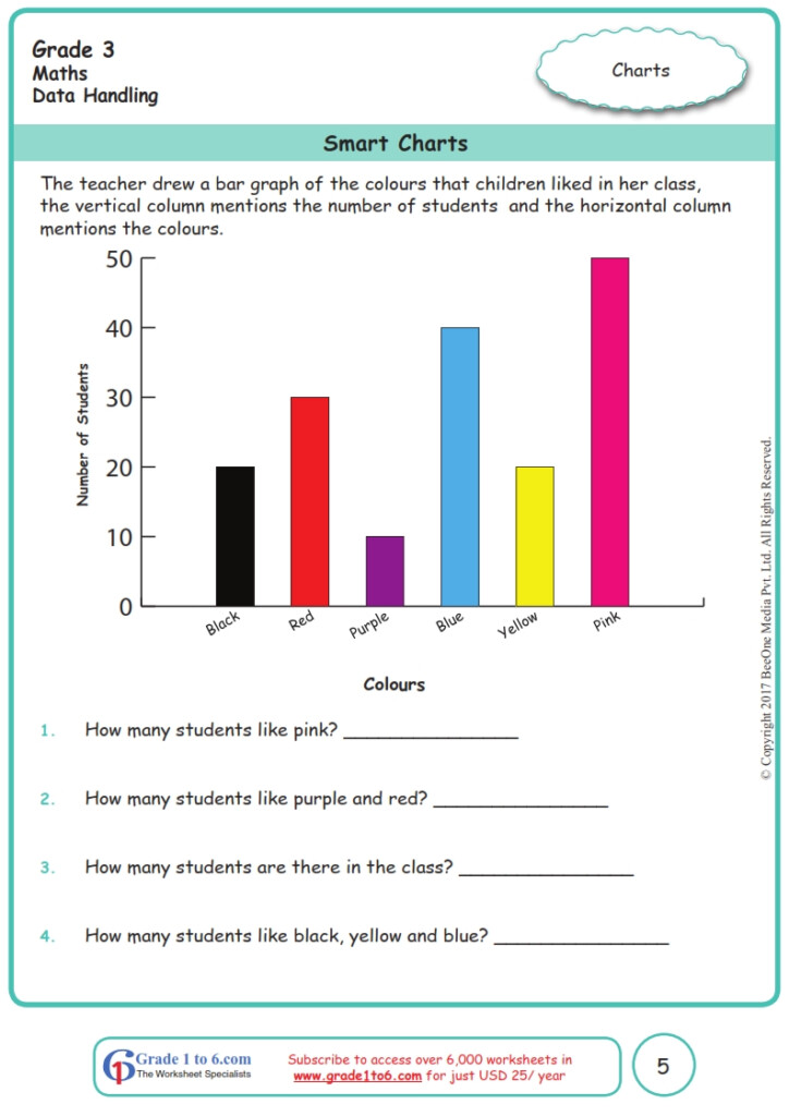 Worksheet For Maths Grade 6