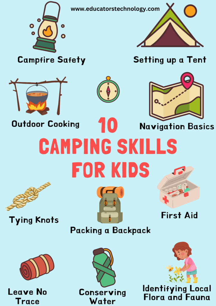 10 Key Camping Skills For Kids Educators Technology