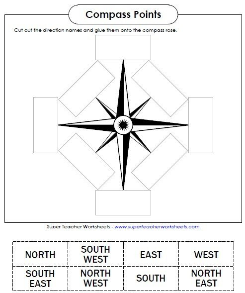 Compass Points Maps Worksheet