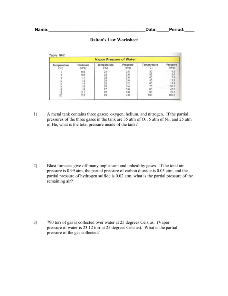 Dalton 39 s Law Worksheet